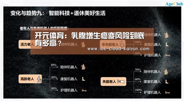 开元体育:乳腺增生癌变风险到底有多高?(图1) 开元体育:乳腺增生癌变风险到底有多高?(图1)